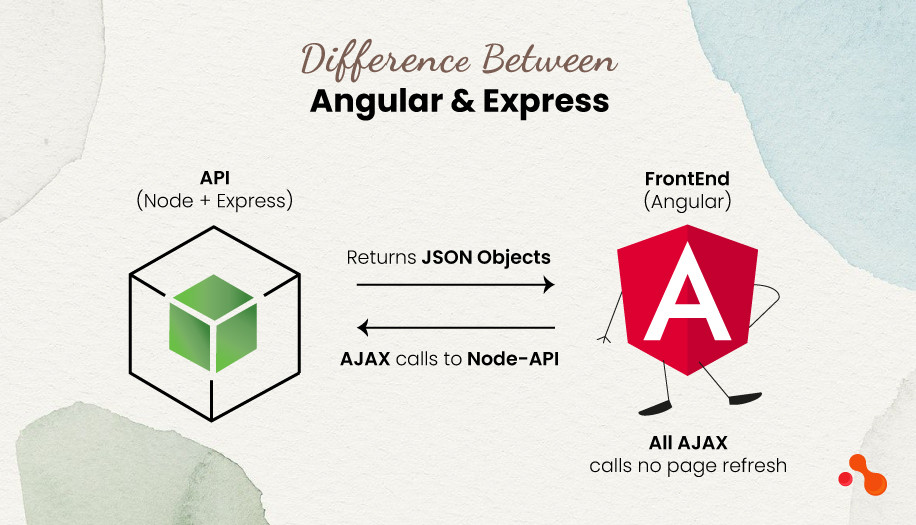 Difference Between Angular & Express