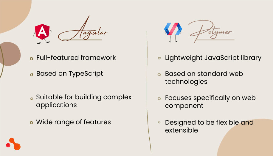 Difference Between Angular
