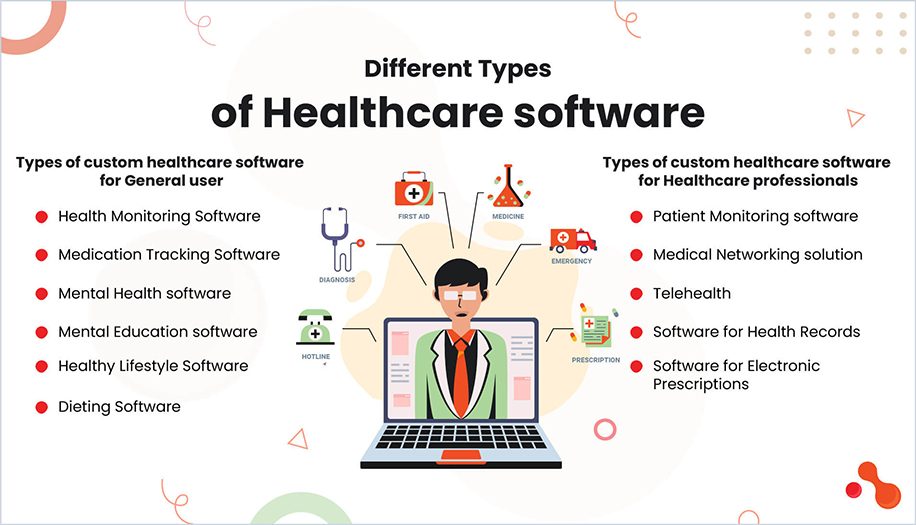 Different Types of Healthcare software
