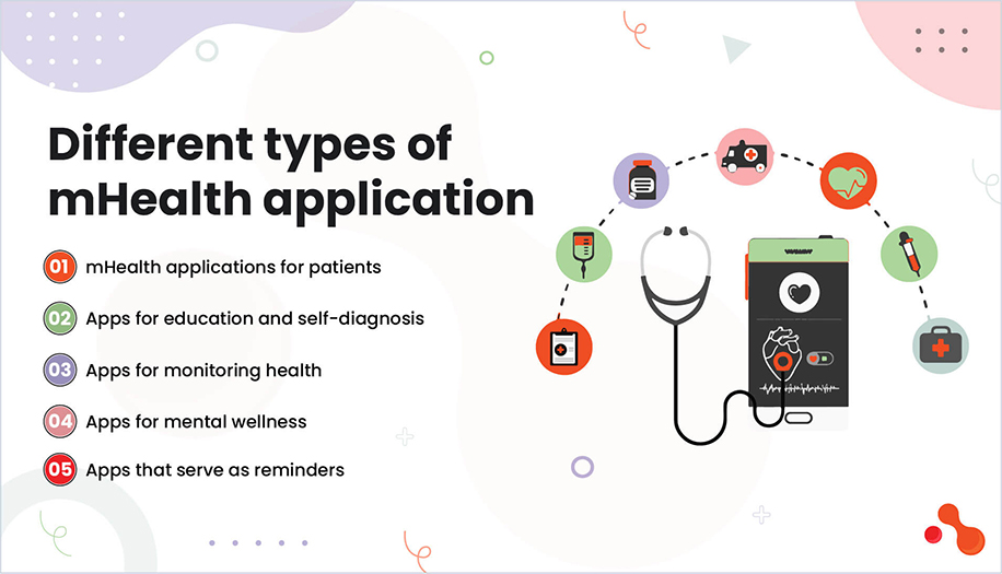 Different types of mHealth application