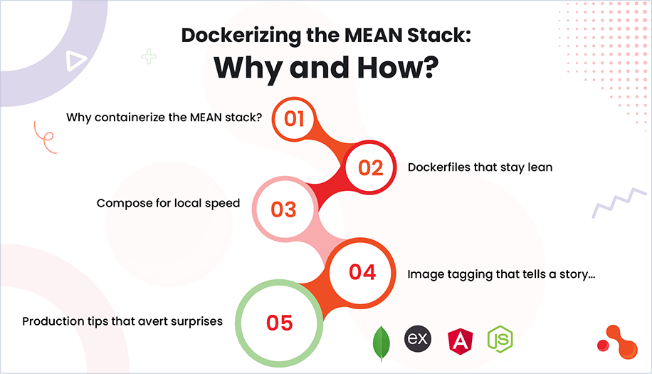 Dockerizing the MEAN Stack: Why and How