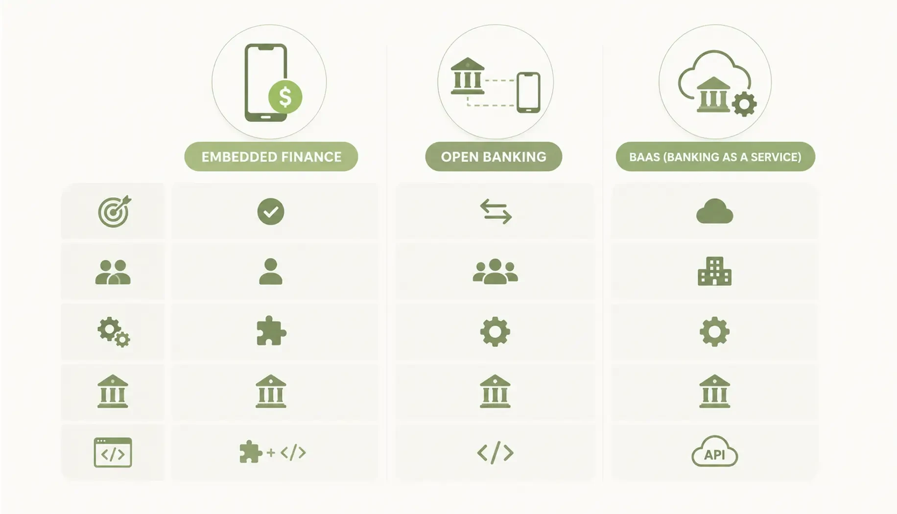 Embedded Finance vs Open Banking vs BaaS: The Key Differences