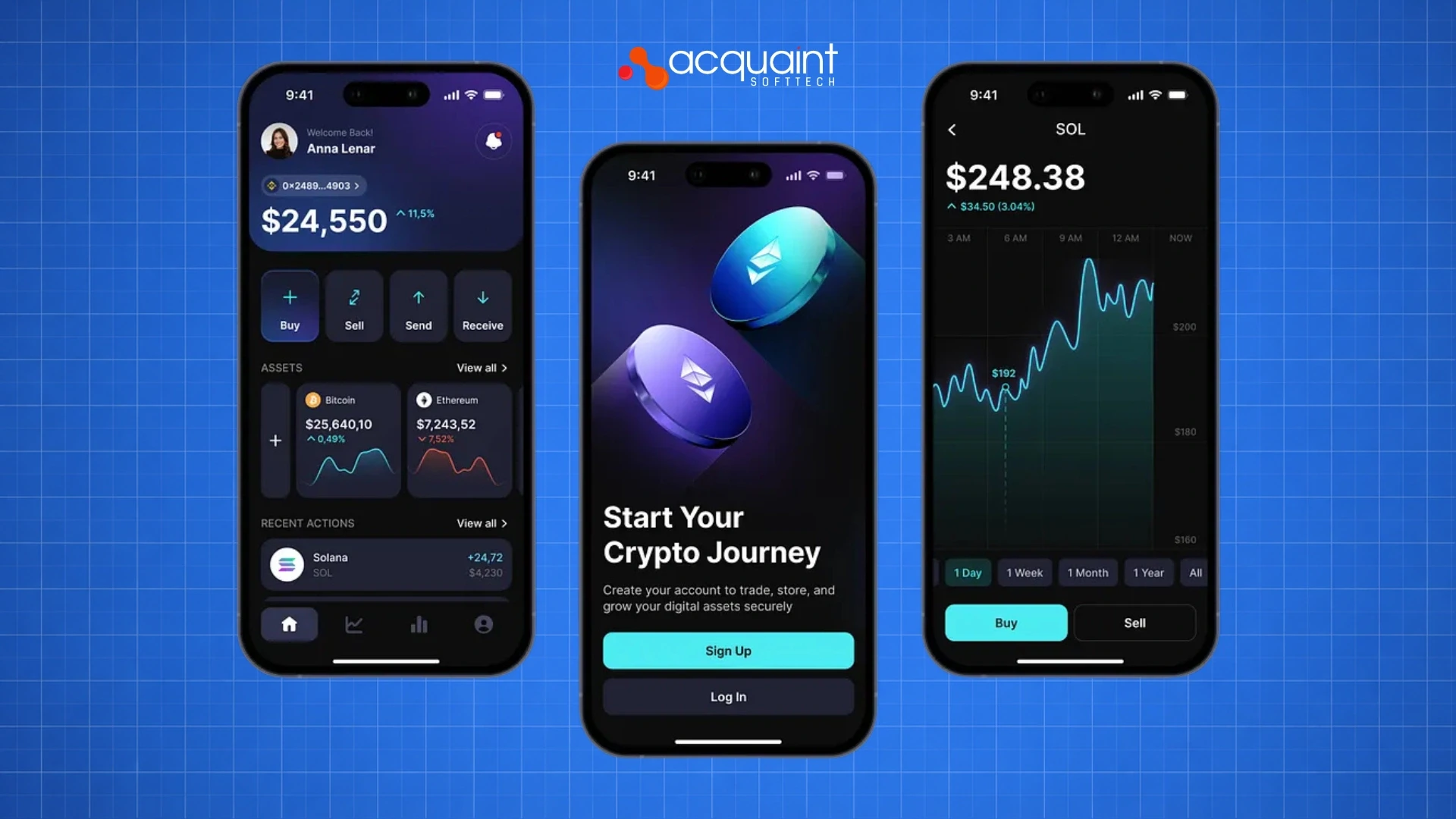 End-to-End FinTech Product Development