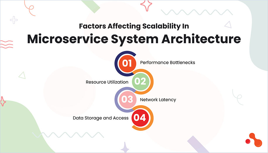 Factors Affecting Scalability In Microservice System Architecture