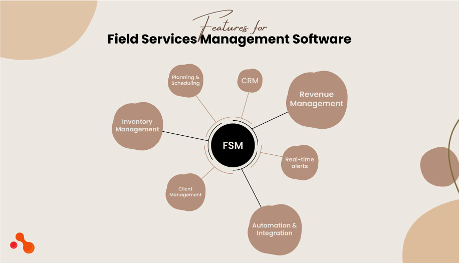 Common Features of Field Management Software