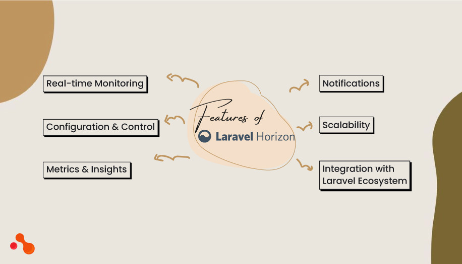 features of laravel horizon