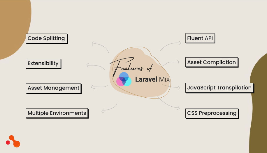 What is Laravel Mix?