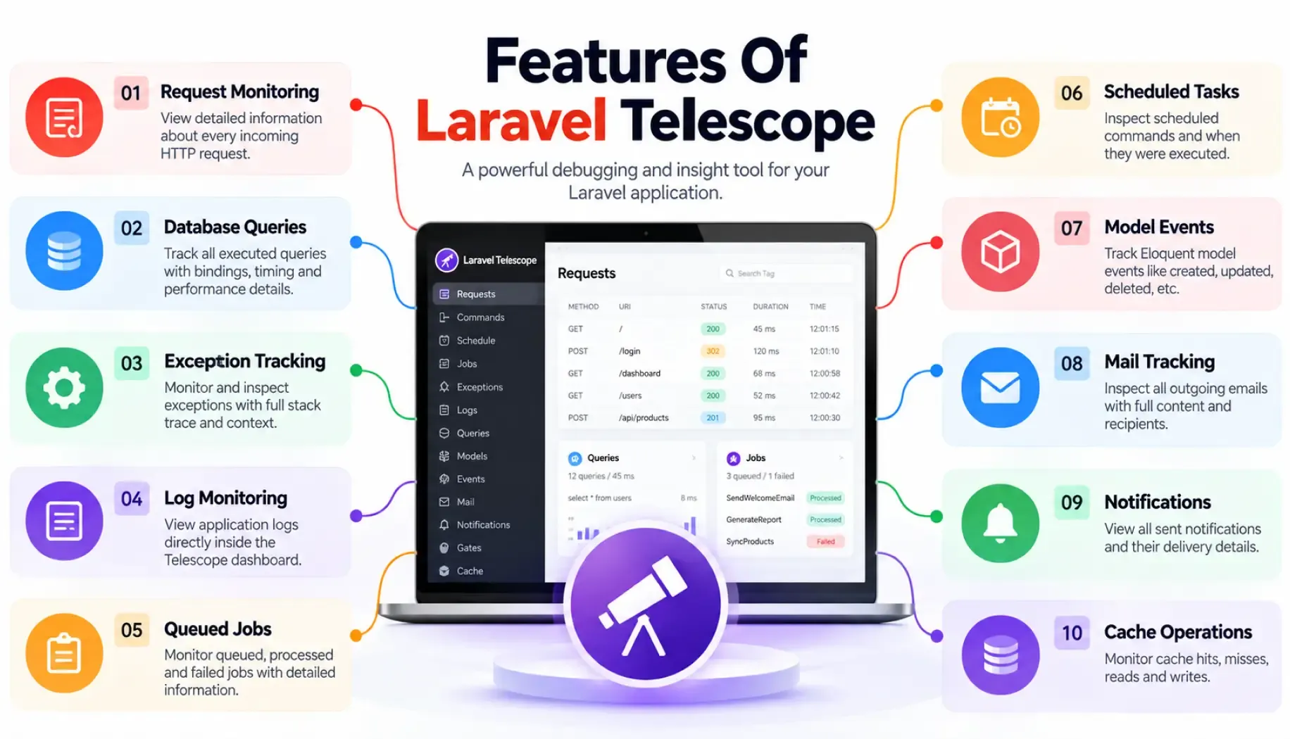 Features Of Laravel Telescope