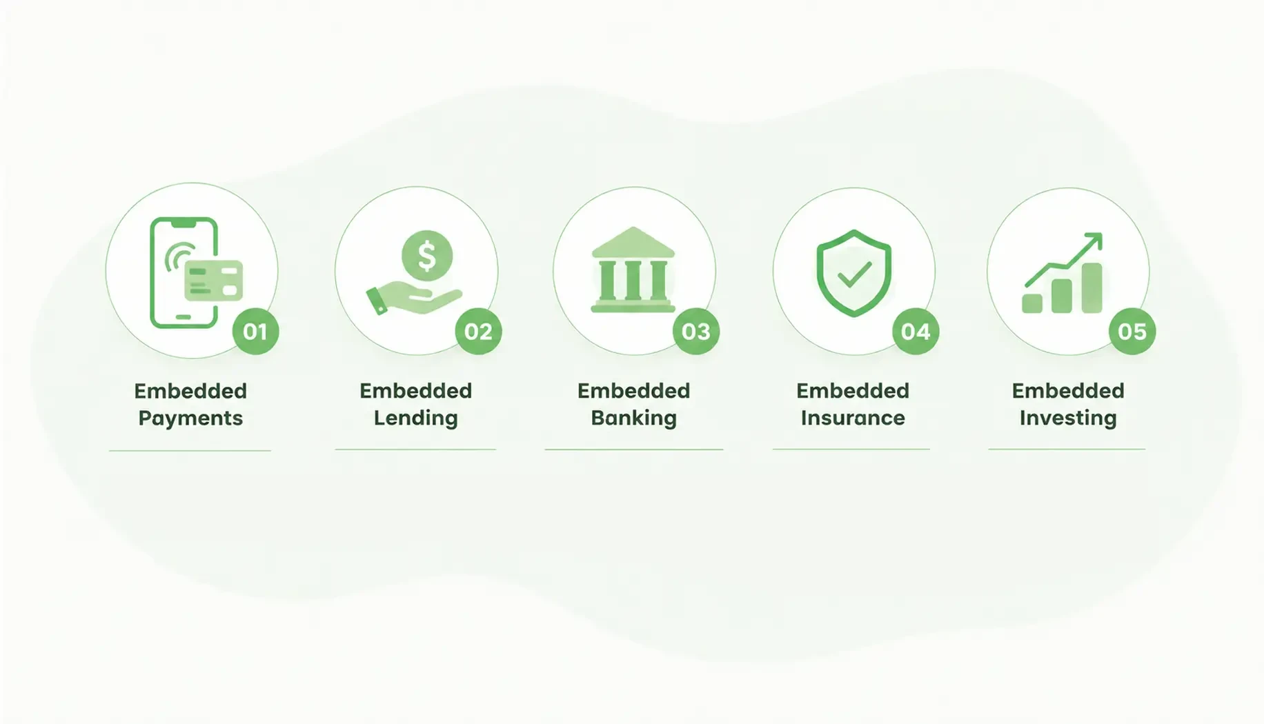 Five Types of Embedded Finance With Real Examples