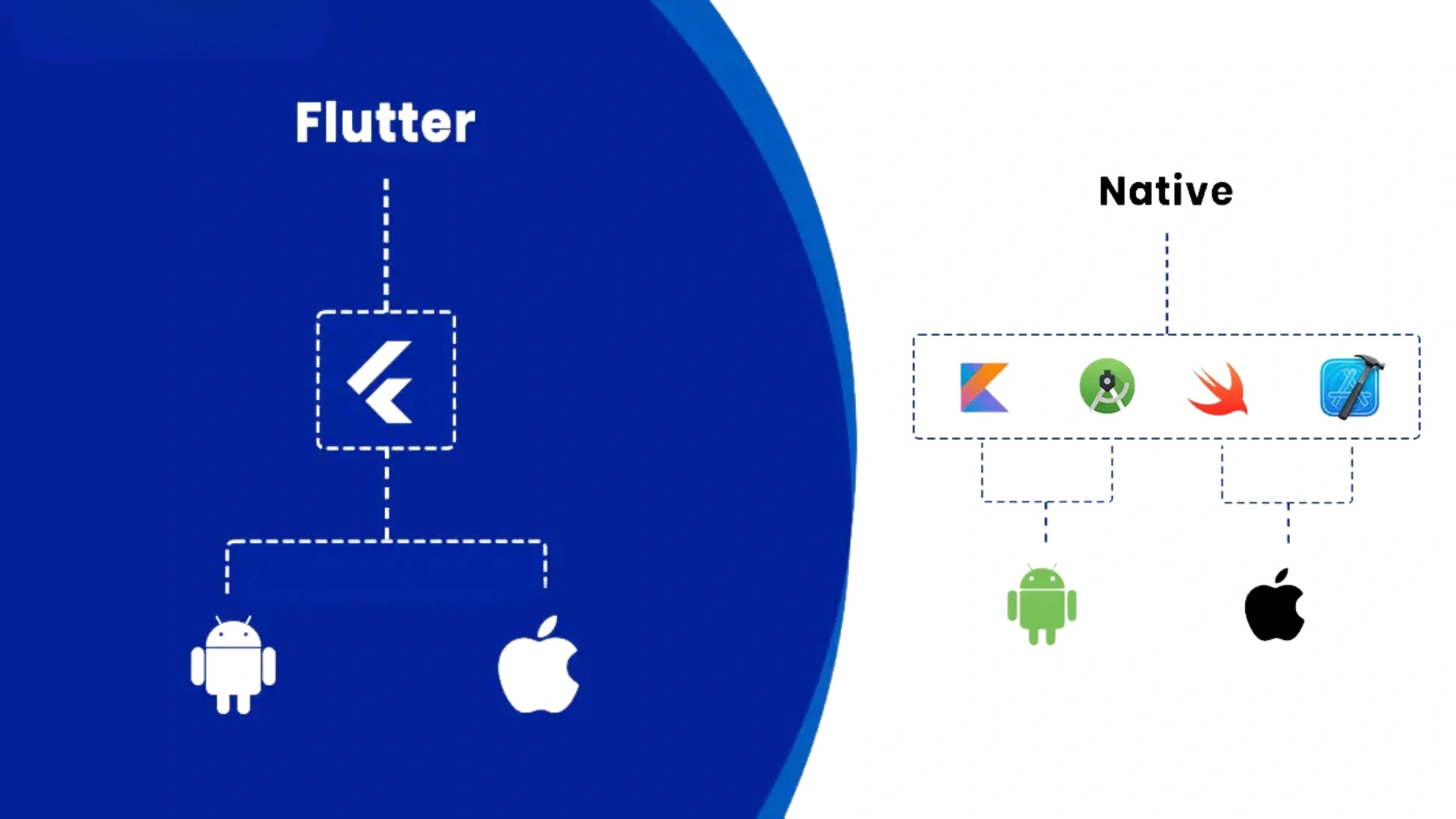 Flutter vs Native App Development