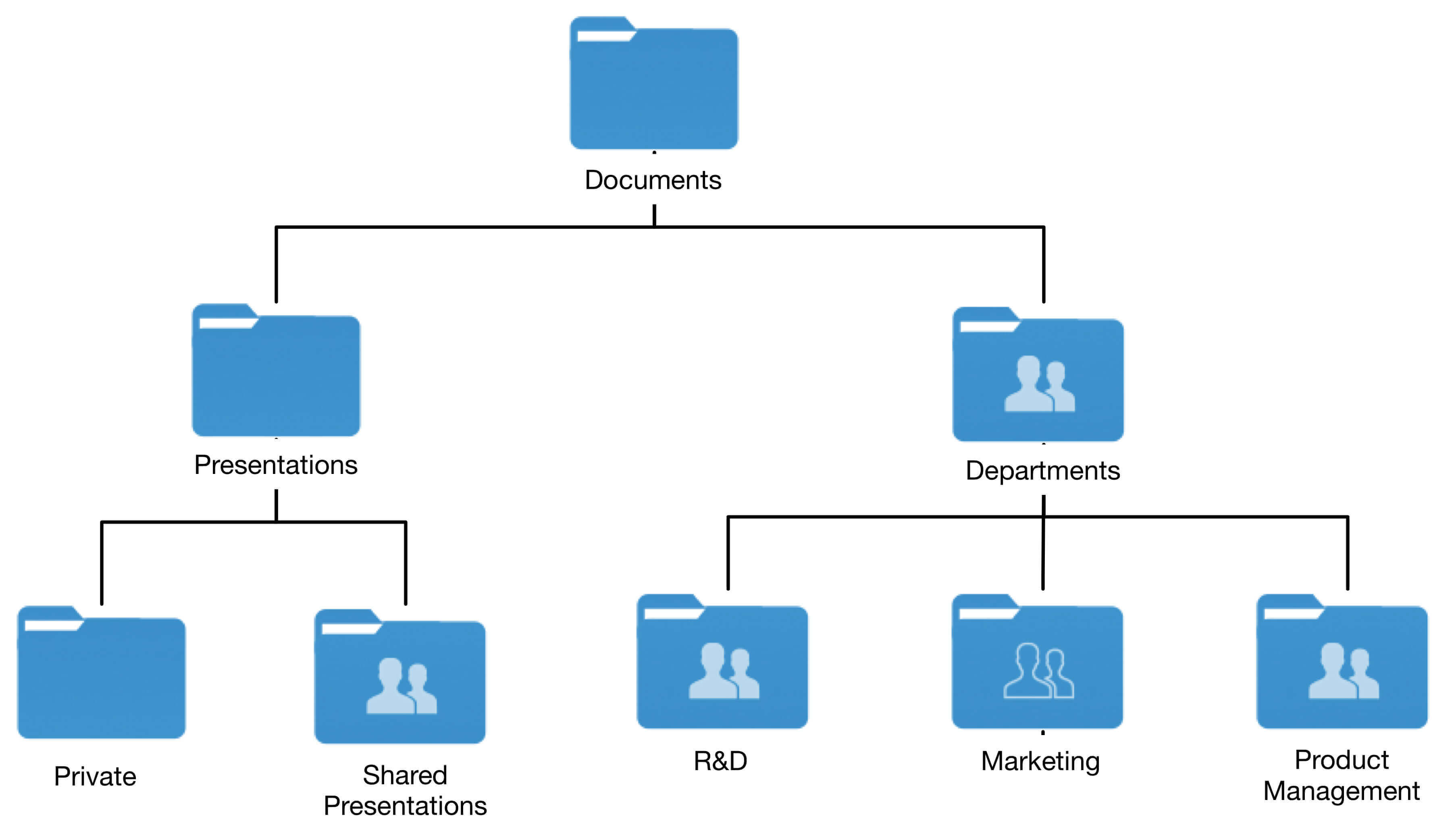 Way #1 – Present image in a subfolder or subdirectory of the site
