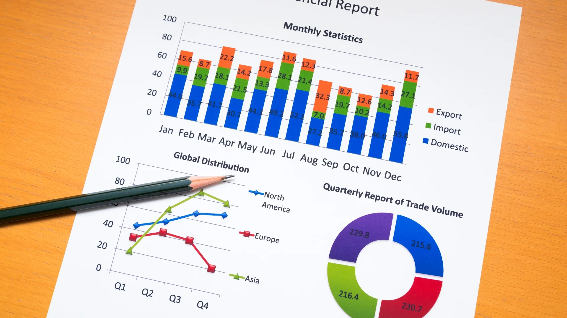 Food Delivery Apps Market Share Report