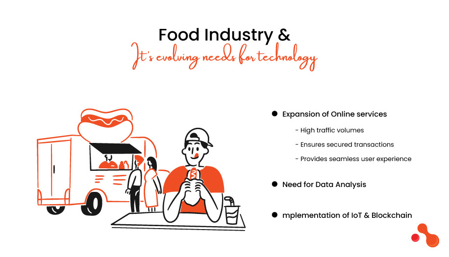 Food Industry & It’s evolving needs for technology