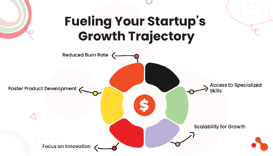 Fueling Your Startup's Growth Trajectory