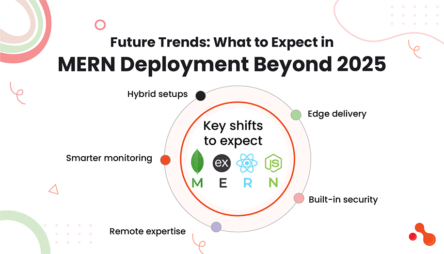 Future Trends: What to Expect in MERN Deployment Beyond 2025