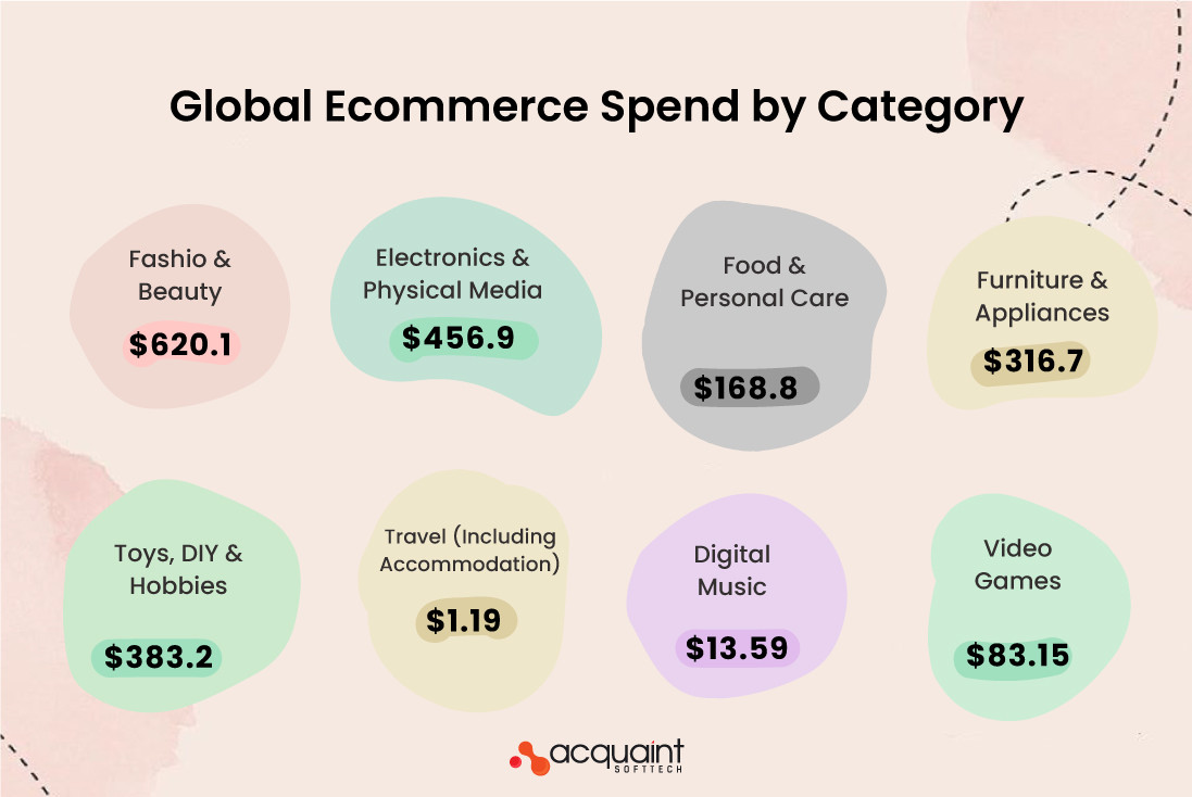 What Are The Benefits of an Online Marketplace?