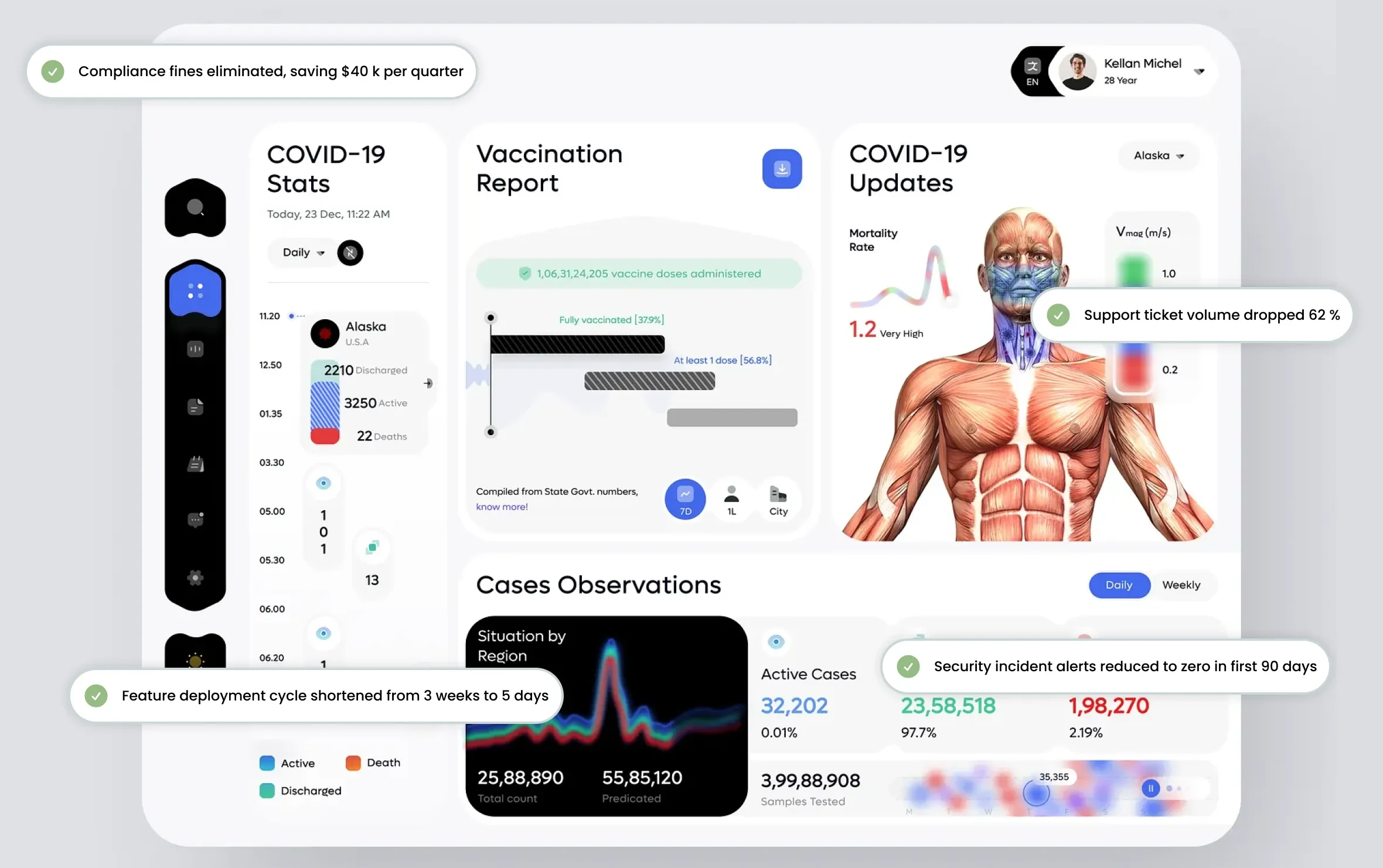 Healthcare Compliance Portal