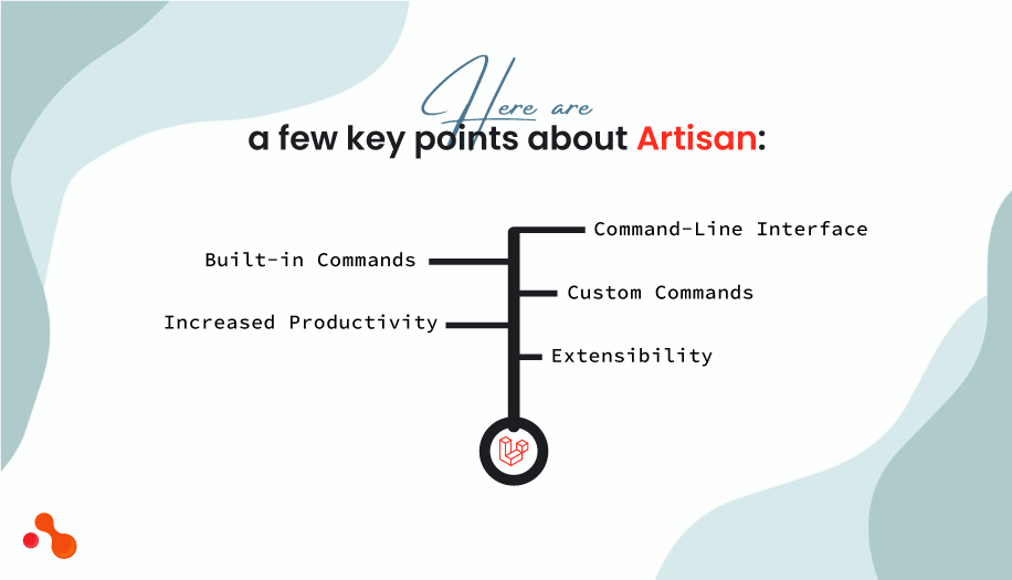 What is Artisan in Laravel?
