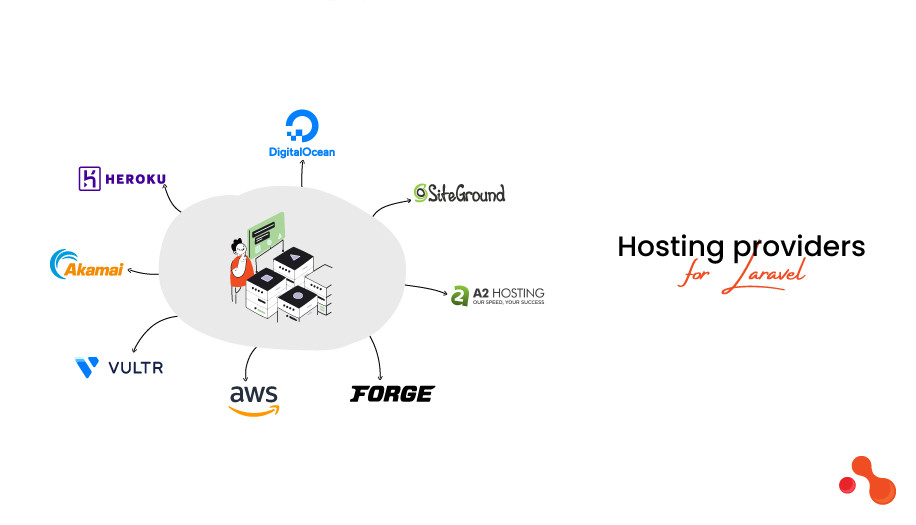 Hosting providers
for Laravel