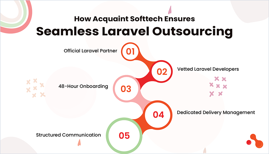 How Acquaint Softtech Ensures Seamless Laravel Outsourcing
