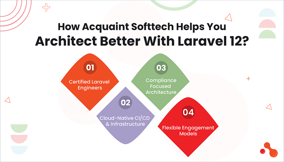 How Acquaint Softtech Helps You Architect Better With Laravel 12?