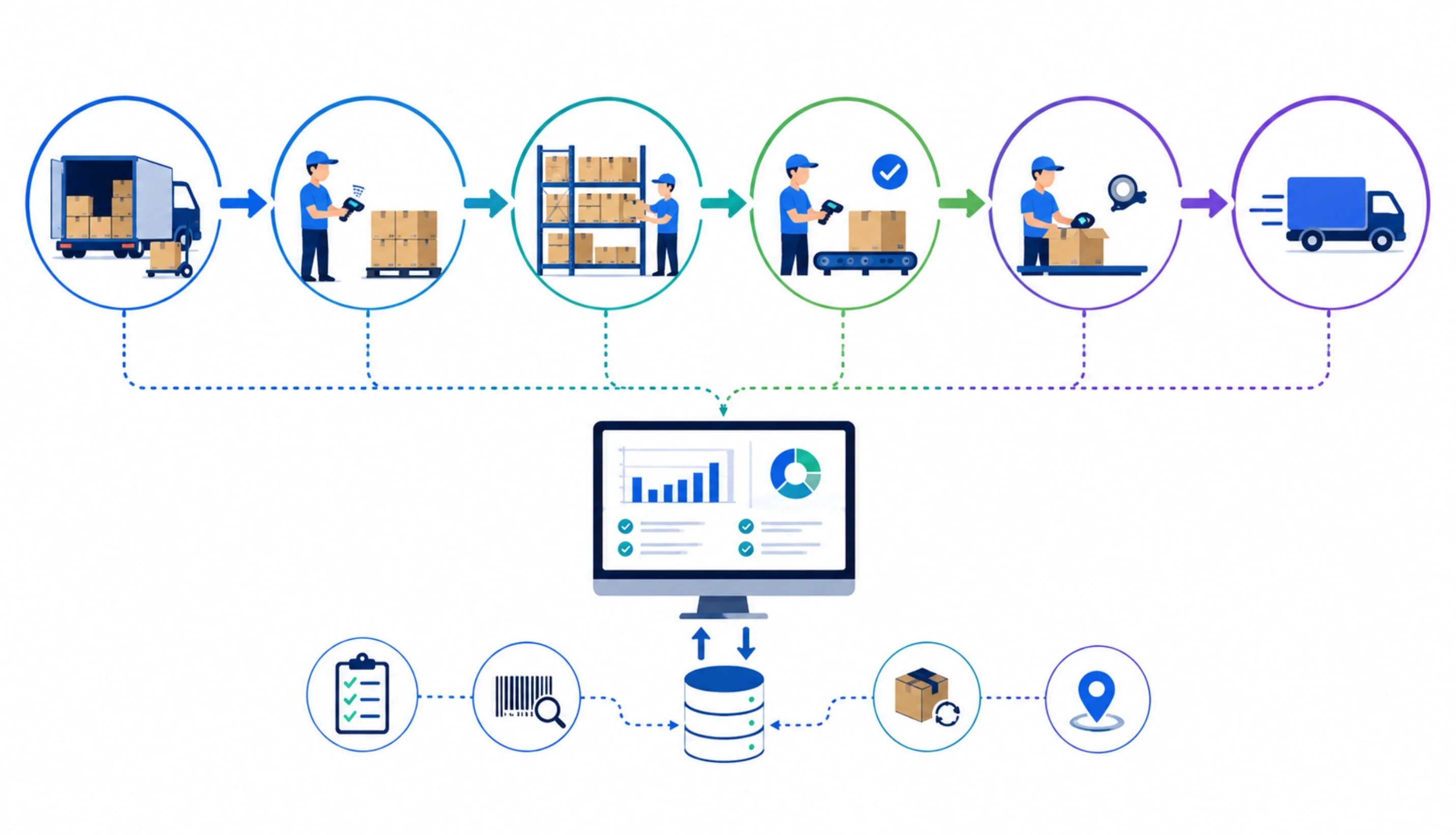How Data Flows Through a WMS