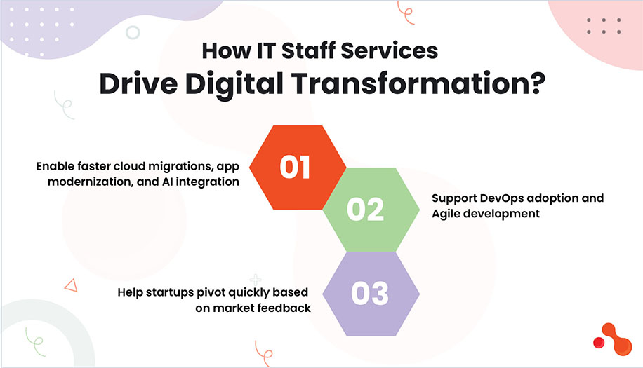 How IT Staff Services Drive Digital Transformation?