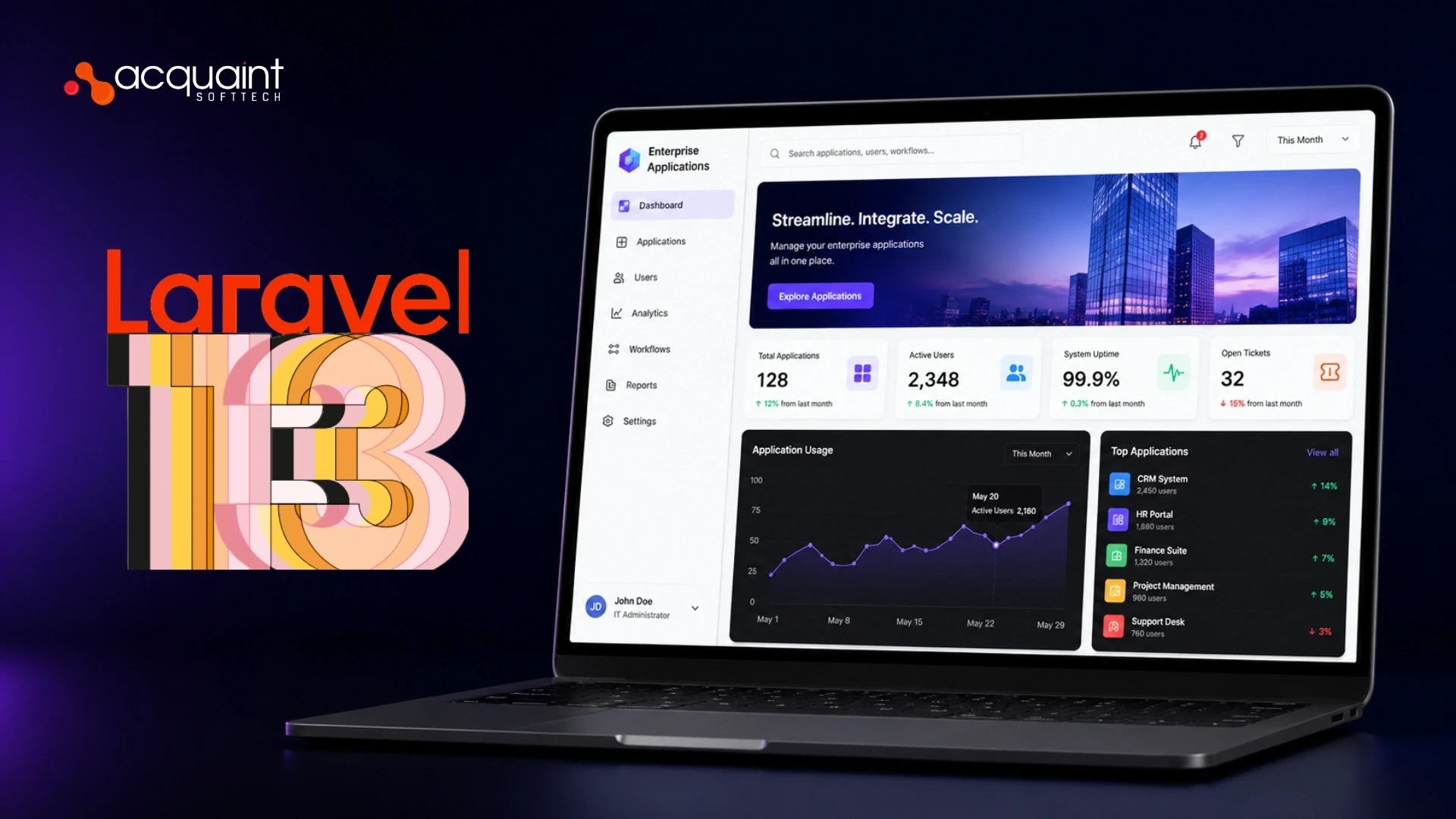 How Laravel 13 Helps Developers Build Faster PHP Enterprise Applications in 2026