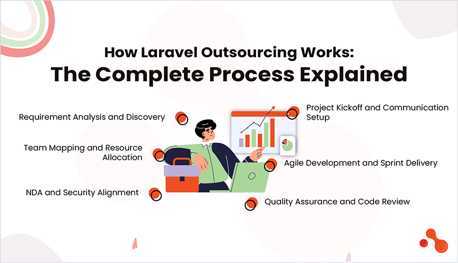 How Laravel Outsourcing Works: The Complete Process Explained