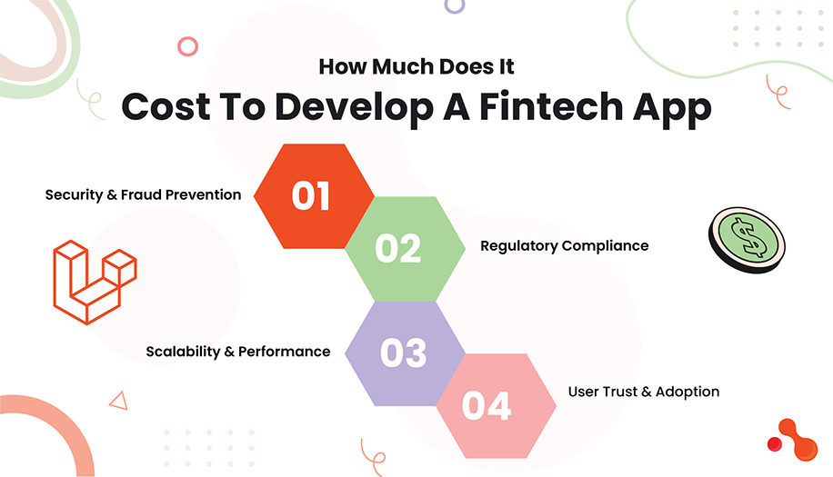 How Much Does It Cost To Develop A Fintech App