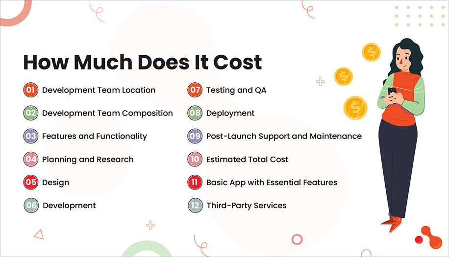 How Much Does It Cost