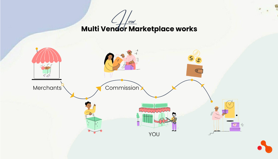 how multi vendor marketplace works