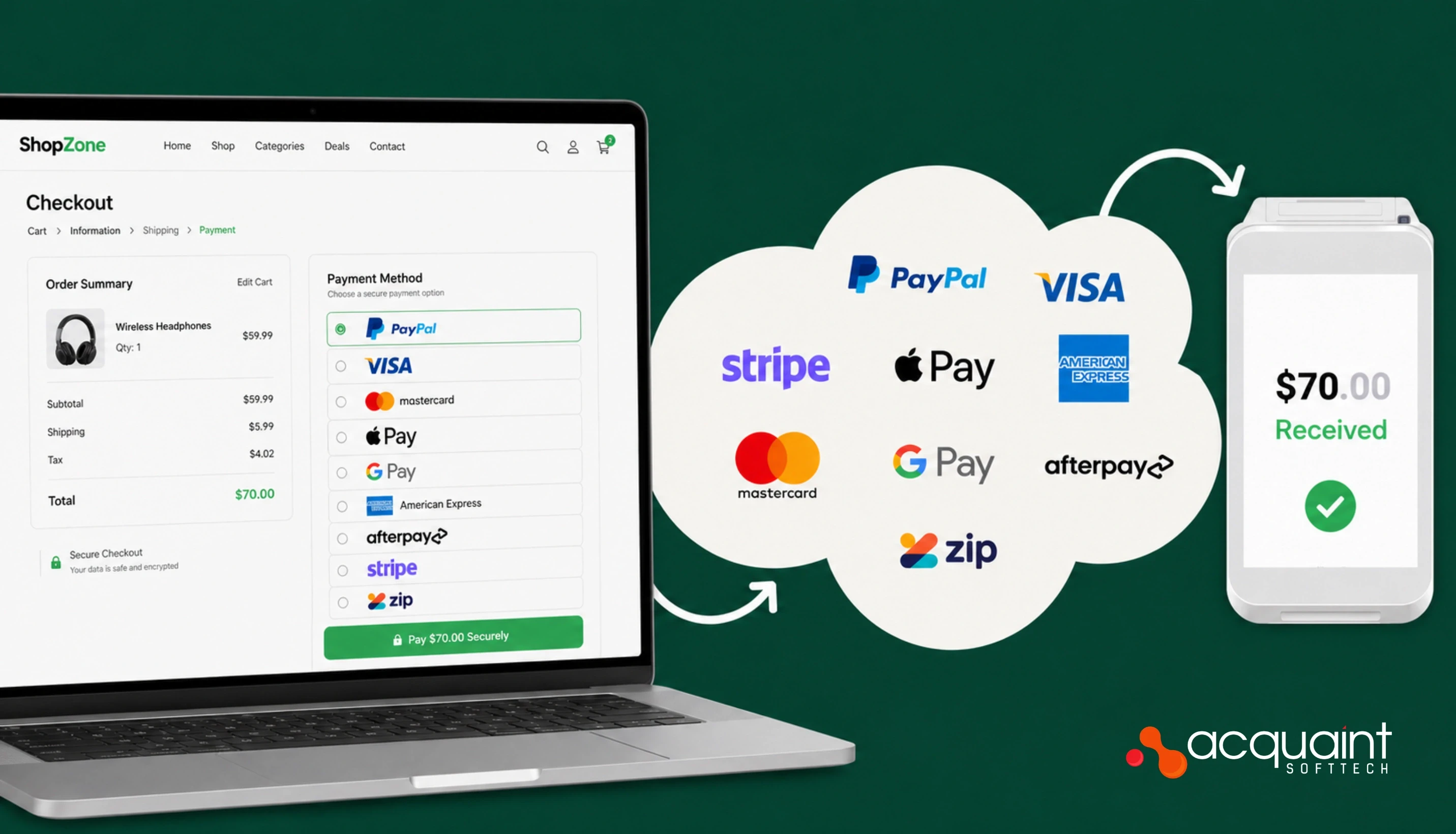 How Payment Gateways Work: Transaction Flow, APIs, and Settlement Explained