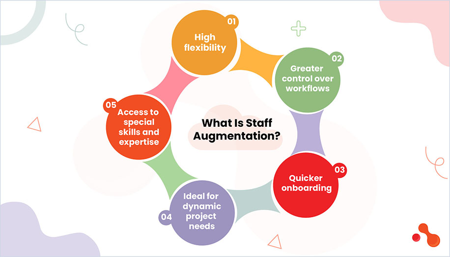 What Is Staff Augmentation?