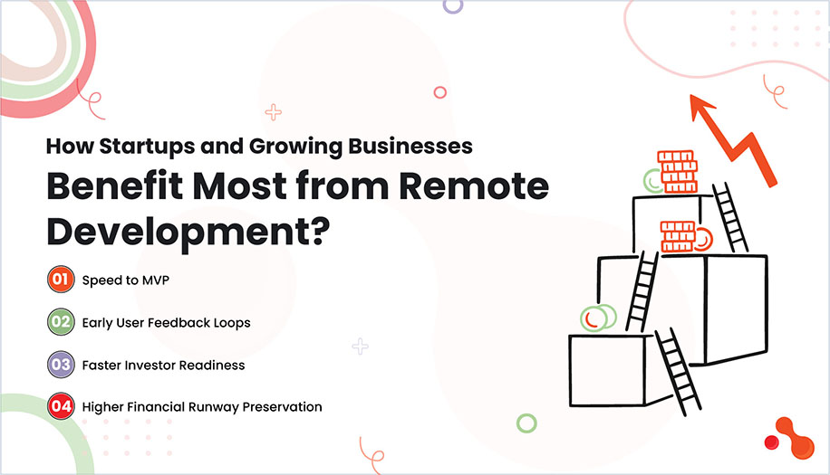 How Startups and Growing Businesses Benefit Most from Remote Development?