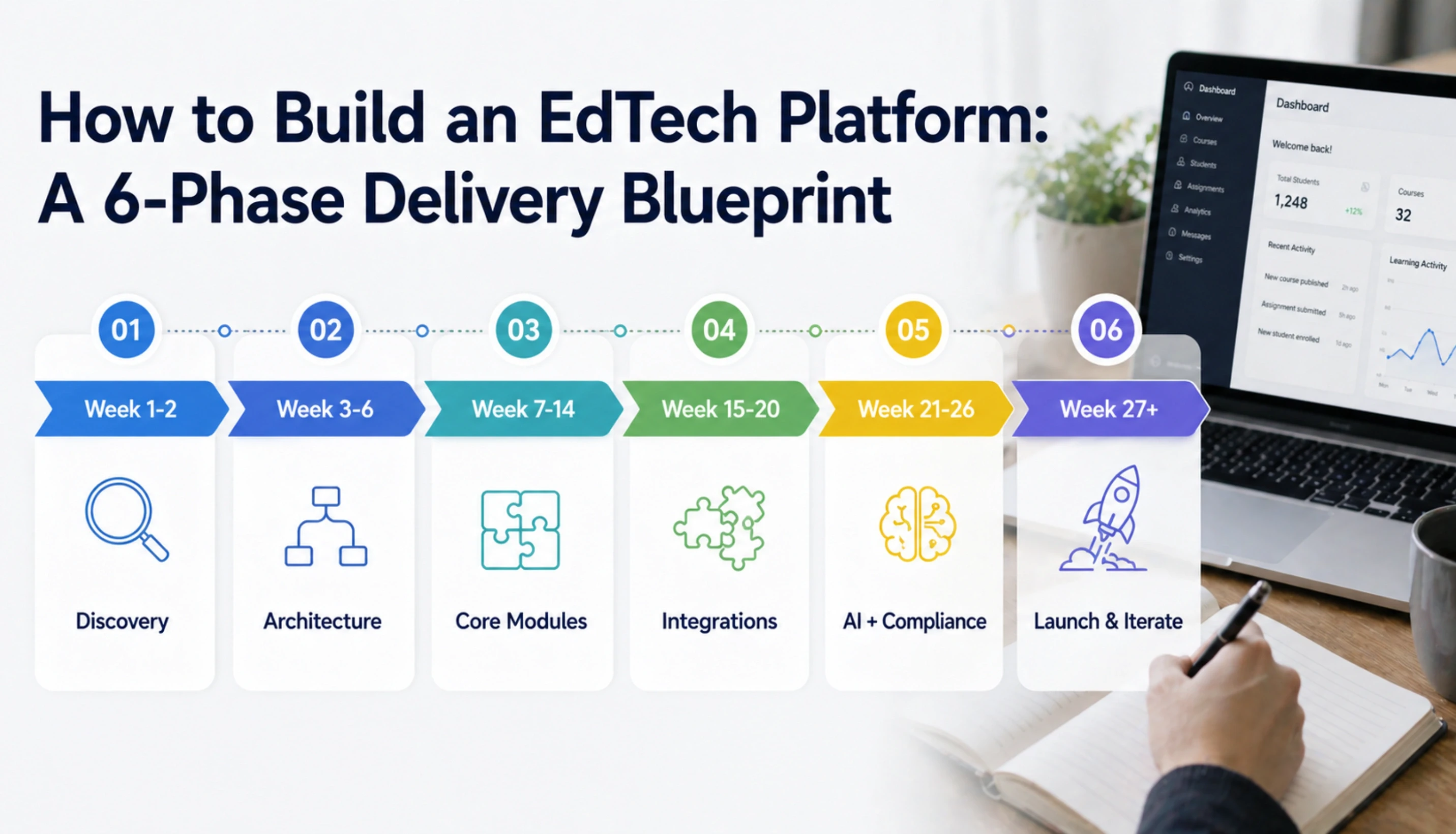 How to Build an EdTech Platform