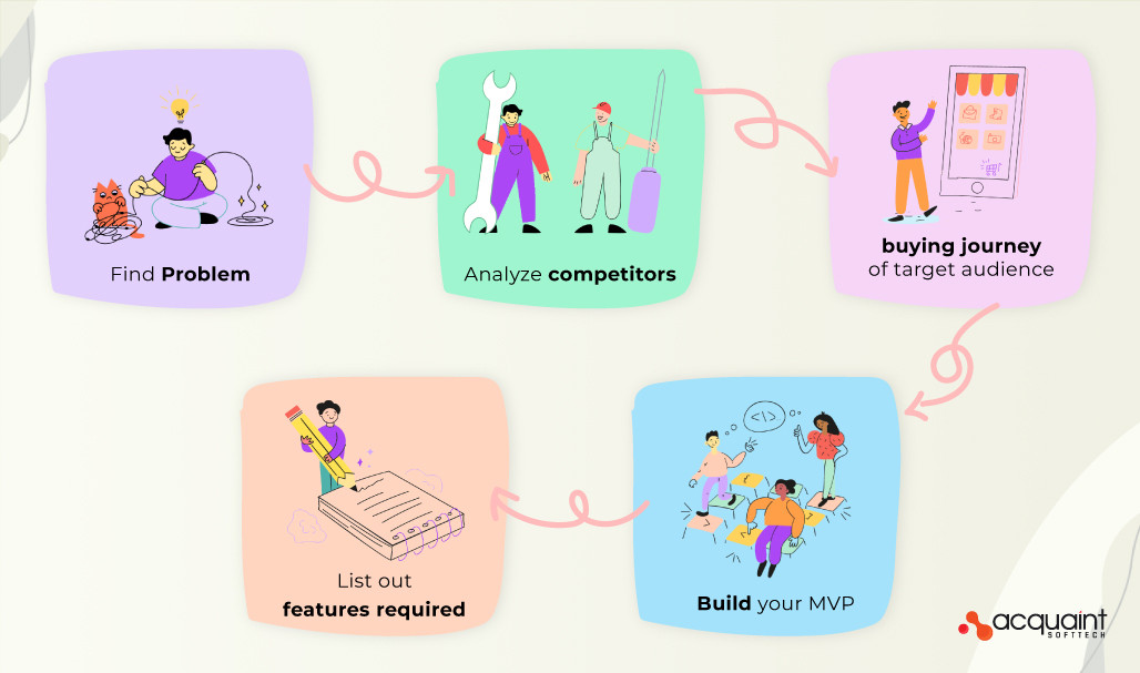 How to build an MVP?