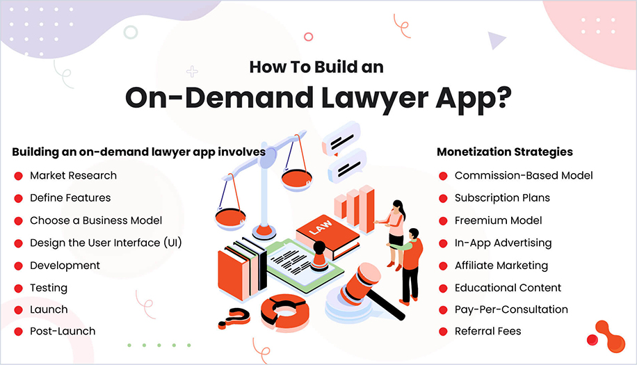 How To Build an On-Demand Lawyer App?