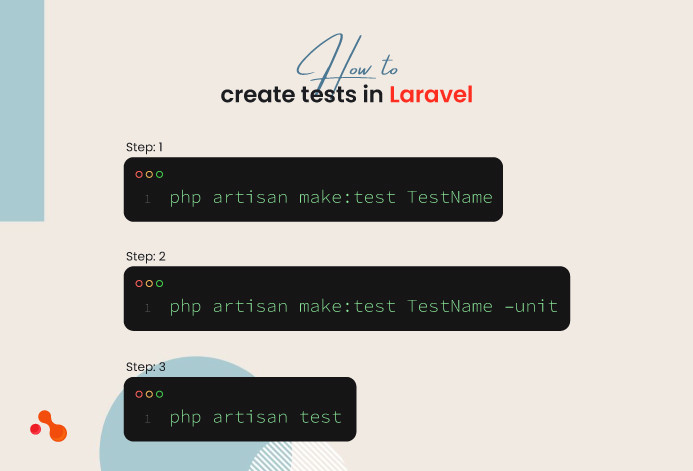 What is Testing in Laravel?