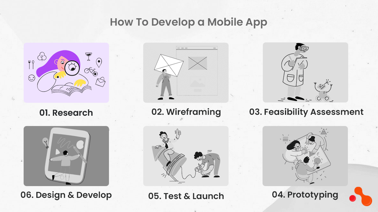 How To Develop a Mobile App?