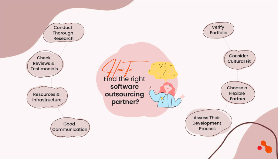 How to Find the Right IT Outsourcing Partner?