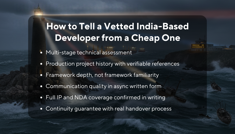 How to Tell a Vetted India-Based Developer from a Cheap One