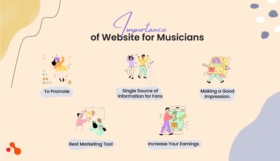 Importance of Website for Musicians