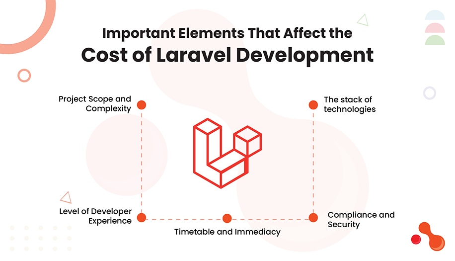 Important Elements That Affect the Cost of Laravel Development