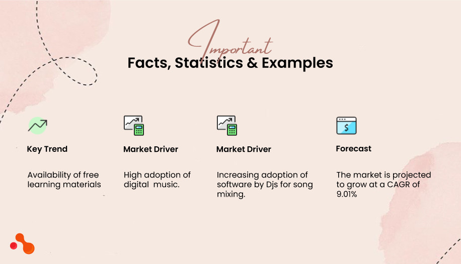 Important Facts, Statistics & Examples