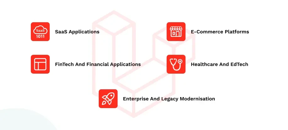Industry-Specific Laravel: SaaS, E-commerce, FinTech & More