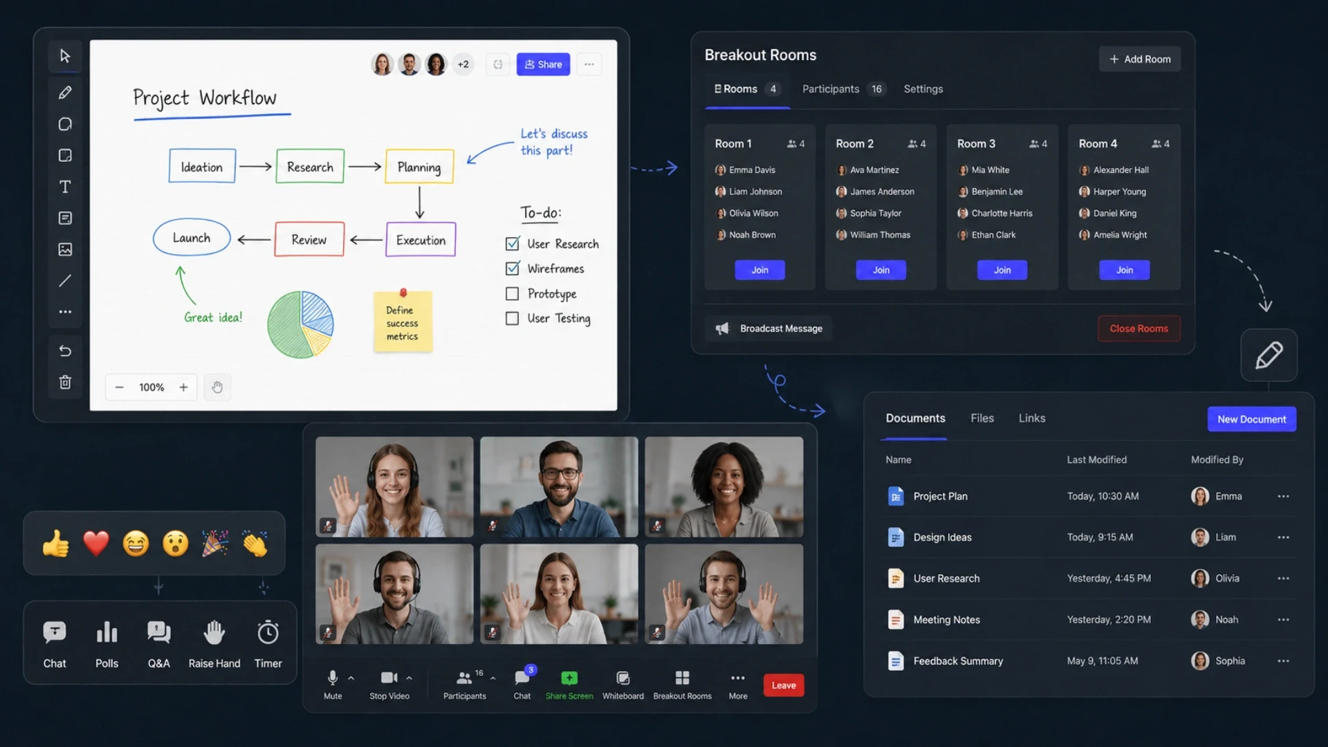 Interactive Whiteboard, Breakout Rooms, and Collaborative Tools: Engineering Detail