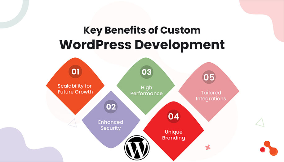 Key Benefits of Custom WordPress Development