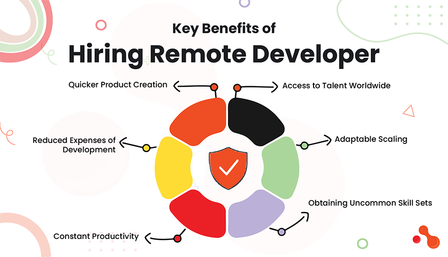 Key Benefits of Hiring Remote Developer