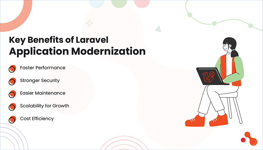Key Benefits of Laravel Application Modernization